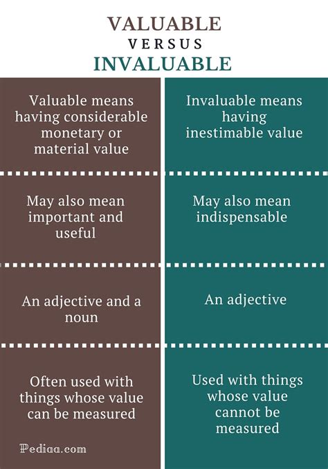 invaluable deutsch|invaluable vs valuable.